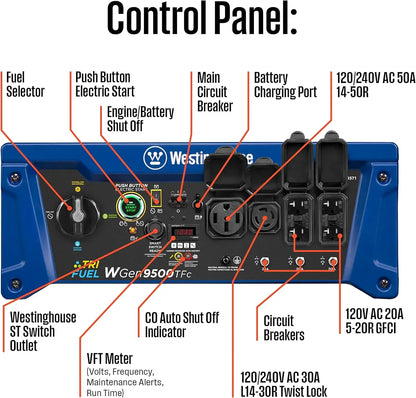 12500 Peak Watt Tri-Fuel Home Backup Portable Generator