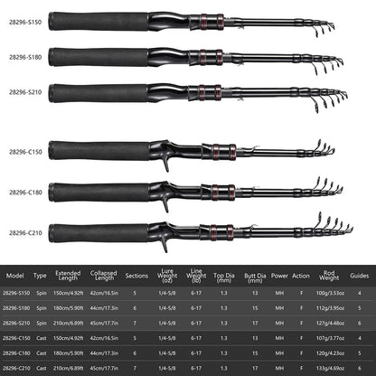 Telescopic carbon fishing rod, high-strength fishing