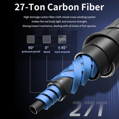 ROOBLINOS RAPTOR II Boat Fishing Rod Casting Rod 1.8m