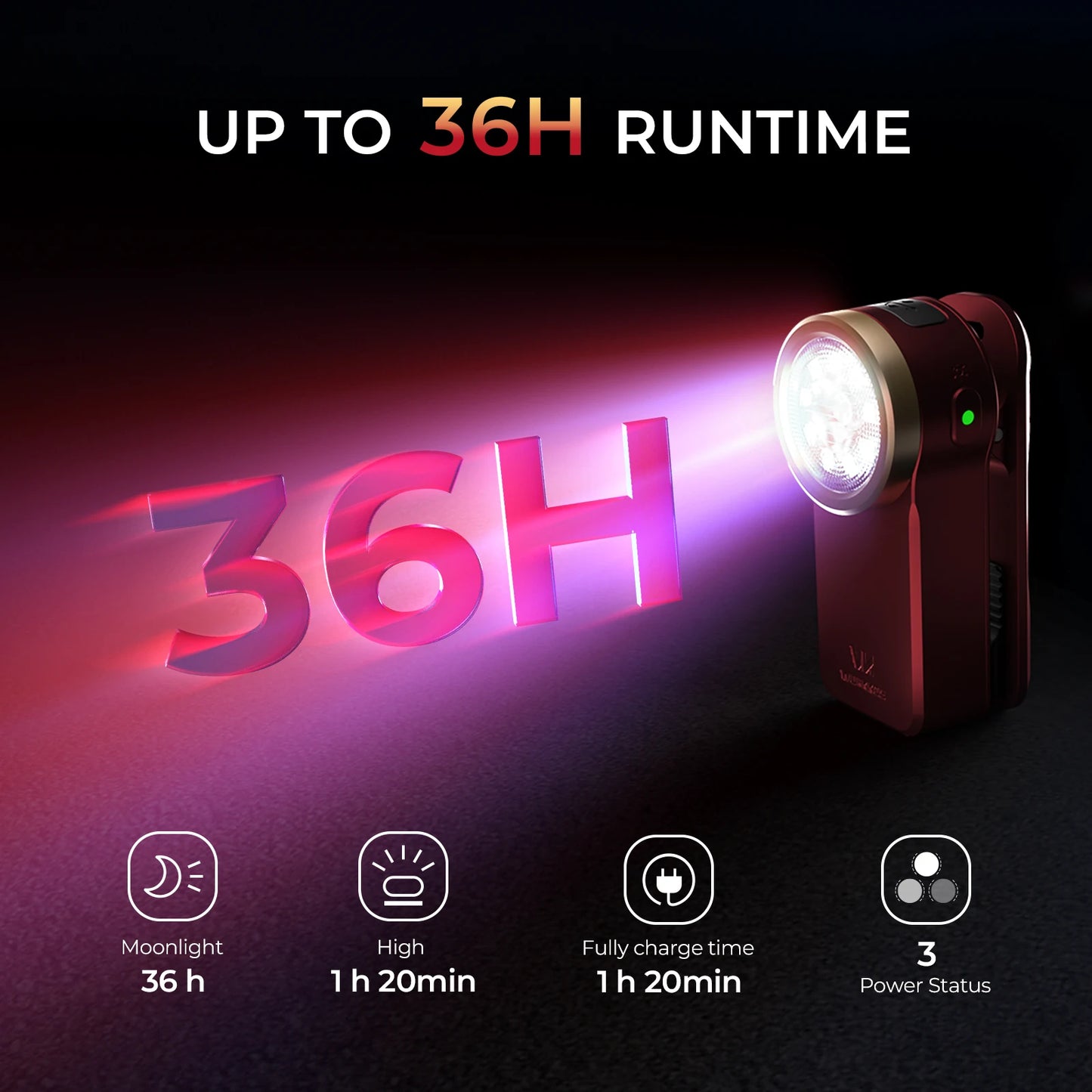 Wurkkos HD03 680LM Mini Clip Light USB C Rechargeable Pocket Flashlight