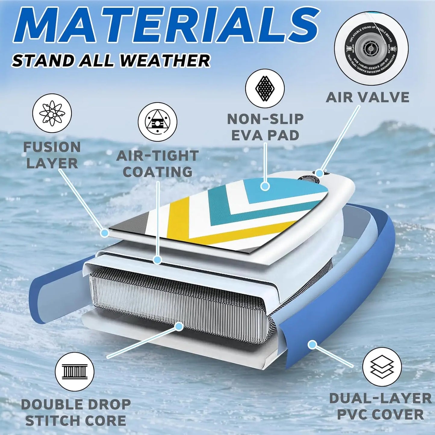 Inflatable Paddle Board for Adults,10.6' Premium SUP Accessories