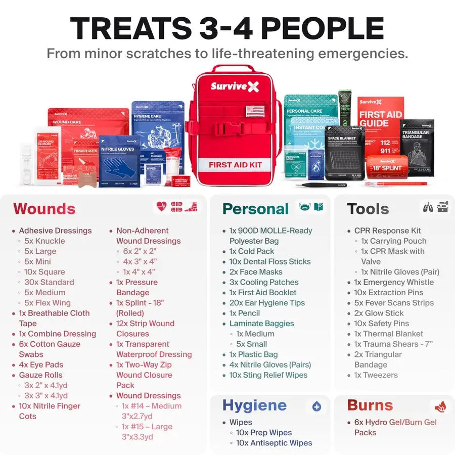 First Aid Kit for Car, Travel Home