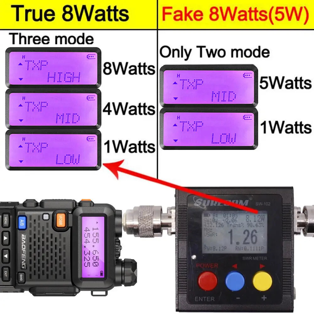 1/2/4 PCS Baofeng UV-5R 8W Walkie Talkie Ham Radio