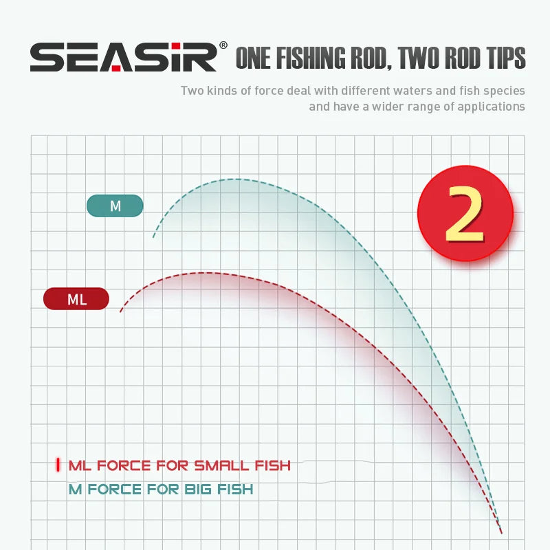 SEASIR Dark Dragon M/ML Two Rod Tips Spinning Baitcasting