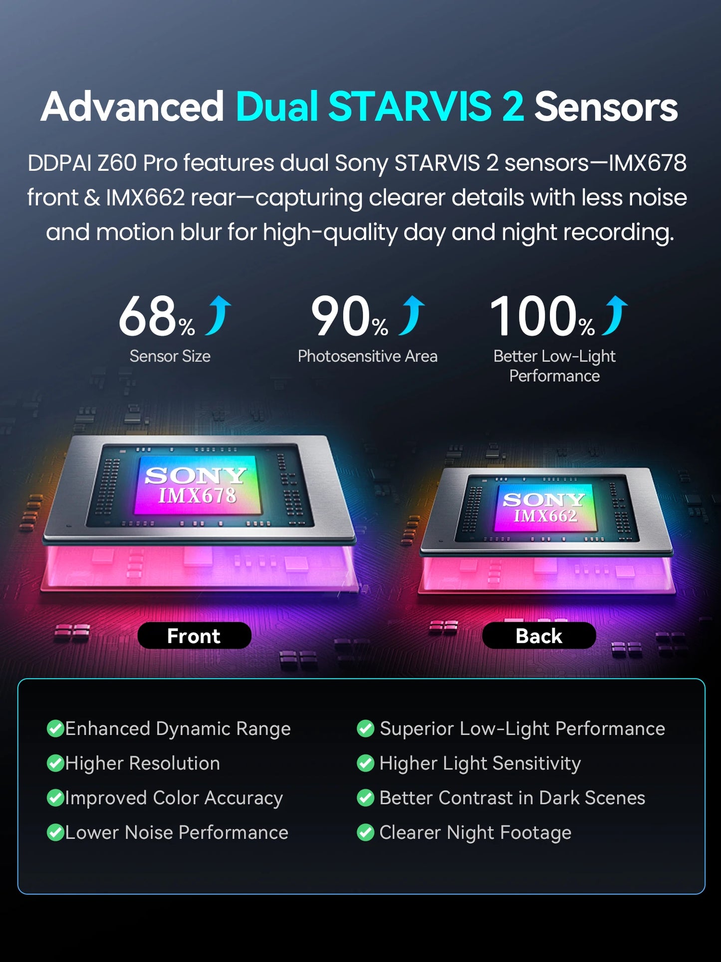 2025 New DDPAI 4K Dash Cam